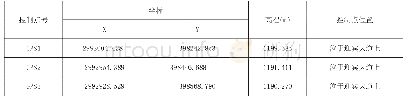 表2 控制点特征表：岩土工程勘察地基均匀性和稳定性评价方法研究