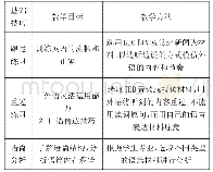 表4：口语表达训练表：大学英语在艺术专业中的应用探究