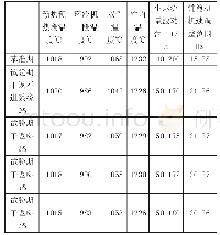 表3 回归分析：链篦机-回转窑干返料配加工艺优化