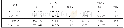 表1：矿山井下四等导线的实现