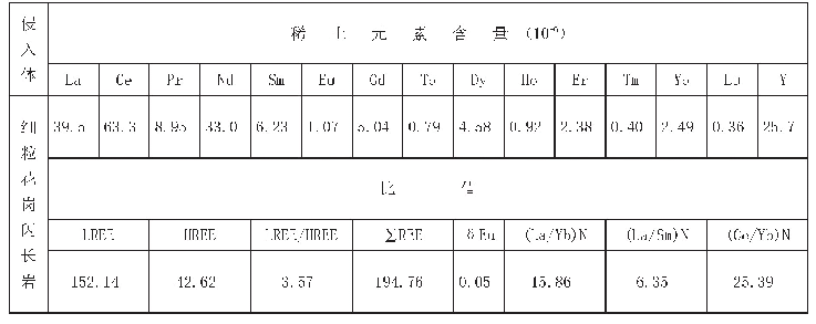 表3 晚侏罗世细粒花岗闪长岩稀土元素含量及参数特征值表