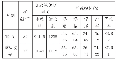 表4 全系列工业稳定试验指标与8月份指标对比结果