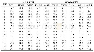 表1 2 远场非谐和地震动罕遇地震下新型组合基础结构楼层加速度减震率