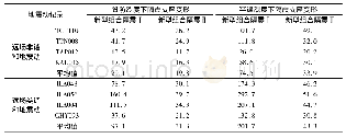 表1 4 远场长周期地震动作用下新型组合基础隔震结构隔震支座最大变形值(单位:cm)