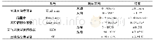表1 传感器技术指标：甘肃渭源地区实测冬季沥青路面温度场预估模型研究