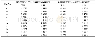 表4 甘肃省渭源地区冬季沥青路面温度场预估模型的主要回归系数取值范围