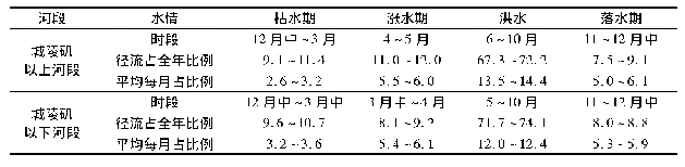 表2 长江中下游段径流年内分布比例