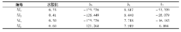 表2 统计模型参数：水胶比因素影响下水工混凝土湿胀变形试验与模型研究