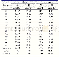 《表2 化合物5a～5h和6a～6e对种子萌发的抑制活性(抑制率/%)》