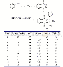 《表1 合成化合物4a的反应条件优化a》