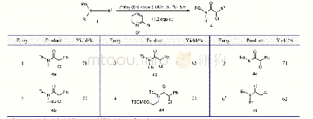 《表3 反应范围a：锌介导的炔酰胺串联氧化/卤化反应合成α-卤代酰胺》