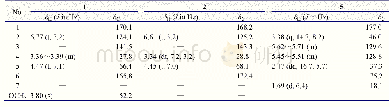 《表1 化合物1(400/125 MHz,CDCl3)、2(400/125 MHz,CD3OD)和5(500/125 MHz,CD3OD)的NMR数据》