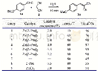 《表1 反应条件优化：锌-脯氨酸复合物催化的水相Knoevenagel缩合》