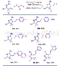 《表3 铜催化β,γ-不饱和烯基腙(1a)和二硫化物的硫胺基化反应a》