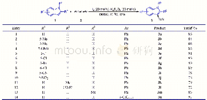 表2 不同吲哚衍生物与二芳基二碲醚的反应a