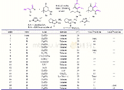 表1 合成吡喃酮类化合物的反应条件优化a