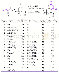 表2 NHC催化下吡喃酮的合成a
