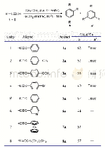 《表2 底物适用范围：超临界二氧化碳中羰基钴催化的端基炔烃环三聚反应研究》