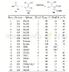 Table 3 Condition survey on catalytic asymmetric cyclopropanation of 1a and 1,3-diene 4aa
