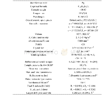 《表S2化合物5g晶体结构数据》