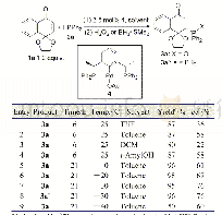 表1 反应条件的优化：钯催化二芳基膦氢对萘醌单酮的不对称1,4-加成反应