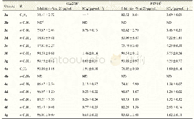 表1 目标化合物3和4对Cdc25B和PTP1B的抑制活性