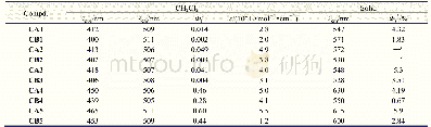 表1 化合物CA1～CA5和CB1～CB5的光学数据