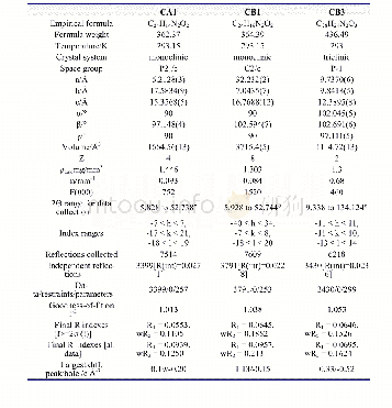 表S2单晶CA1、CB1和CB3的晶体数据