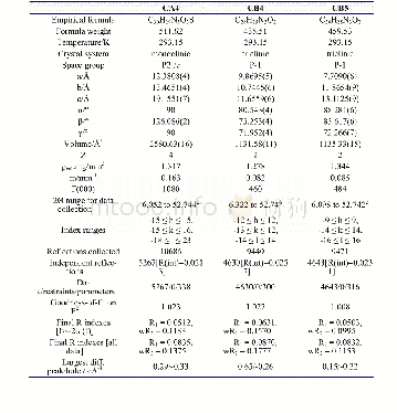 《表S3单晶CA4、CB4、和CB5的晶体数据》