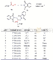 表1 化合物3a反应条件的优化a