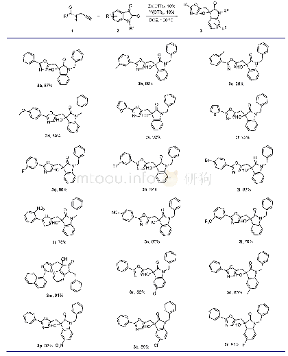 表2 分子内环异构化/阿尔德-烯反应底物扩展