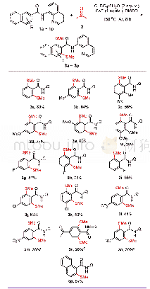 表2 底物拓展a,b：铜促进8-氨基喹啉导向的芳基酰胺的二甲硫基化反应