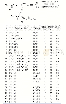 《表1 反应条件的优化a：铜(Ⅰ)催化丙炔酸、仲胺、醛和甲醛一锅法交叉偶联构建非对称1,4-二氨基丁炔》