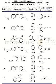 《表1 钴催化醚键的断裂：过渡金属催化去官能团化反应研究进展》