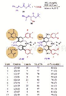 表1 相转移催化甘氨酸衍生物29不对称烷基化反应的对映选择性