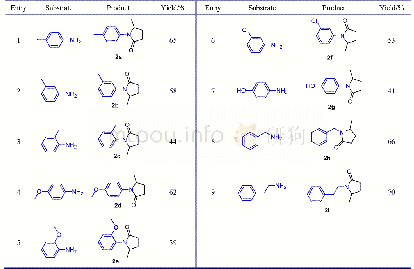 表3 以ZrOCl2·8H2O为催化剂制备吡咯烷酮化合物a