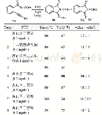 表1 反应条件的筛选a：水相中无碱条件下N-甲氧基-2-炔基苯甲酰胺的5-外型氮杂环化反应