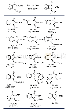 表2 水相中无碱条件下N-甲氧基-2-炔基苯甲酰胺的5-外型氮杂环化反应的底物适用性考察