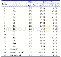 表3 3-芳基-4-芳胺甲基异噁唑5对粘虫、蚜虫的室内毒力(72h)