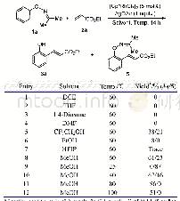 表1 反应条件的筛选a：铑催化的丙酮肟醚导向的苯酚的邻位烯基化反应