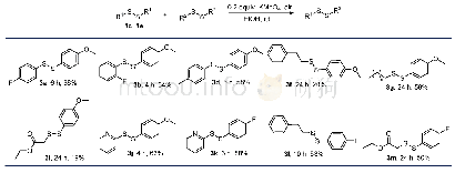 表6 原位产生Mn O催化不同双硫化合物的交叉自由基偶联反应