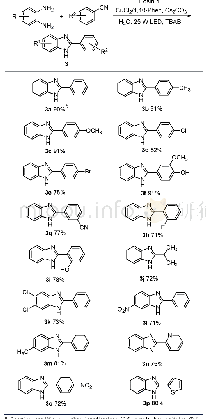 《表2 苯并咪唑衍生物的合成a》