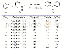 表2 反应条件的优化a：聚苯胺负载铜催化嘧啶-2-胺的Buchwald-Hartwig偶联反应