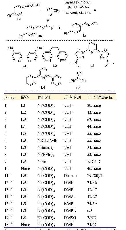 表1 反应条件的优化a：镍催化下3,3,3-三氟丙烯与芳基锌试剂的区域选择性偶联反应