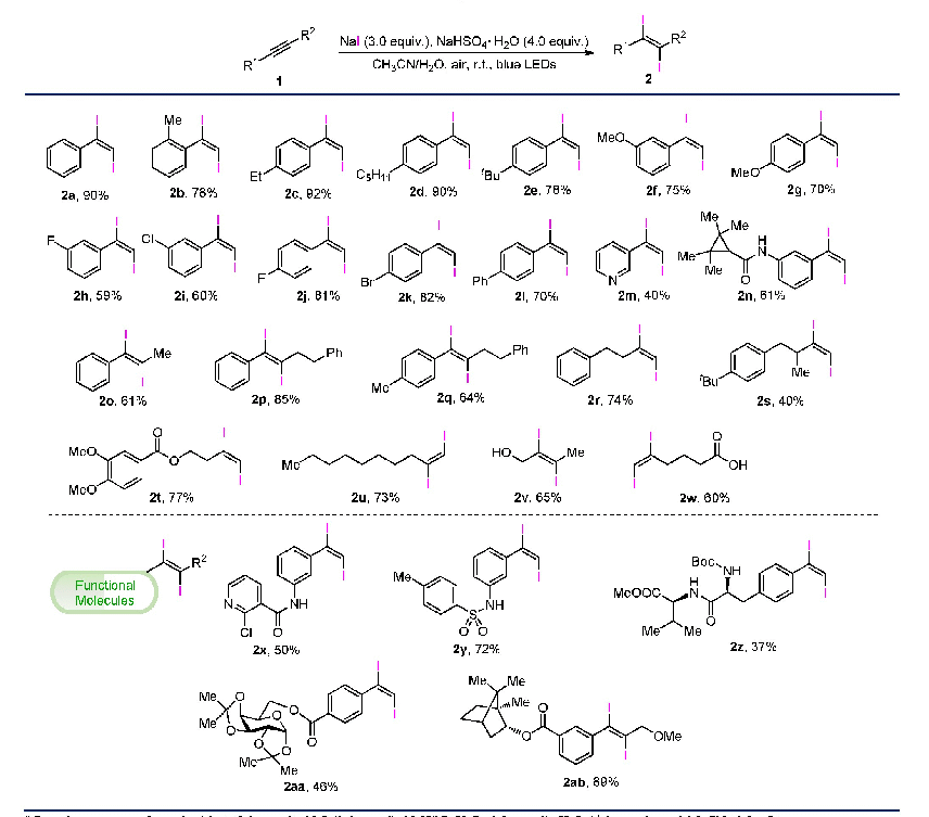 《表2 底物拓展a：无机盐碘化钠光促炔烃双碘化》