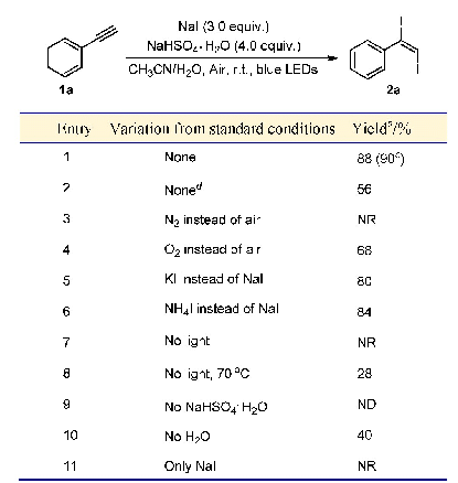 表1 双碘化反应条件优化a