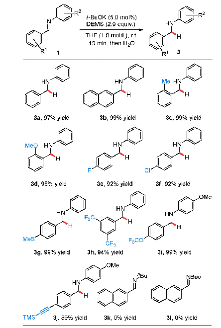 表2 底物拓展：碱促进醛亚胺的快速氢硅化反应