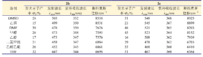 表2 化合物2b和2c在不同溶剂中的光物理性质