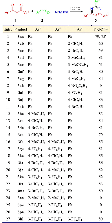 表2 反应底物拓展a,b