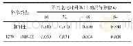 《表4 老化时间对NH-JZ润滑性能的影响》